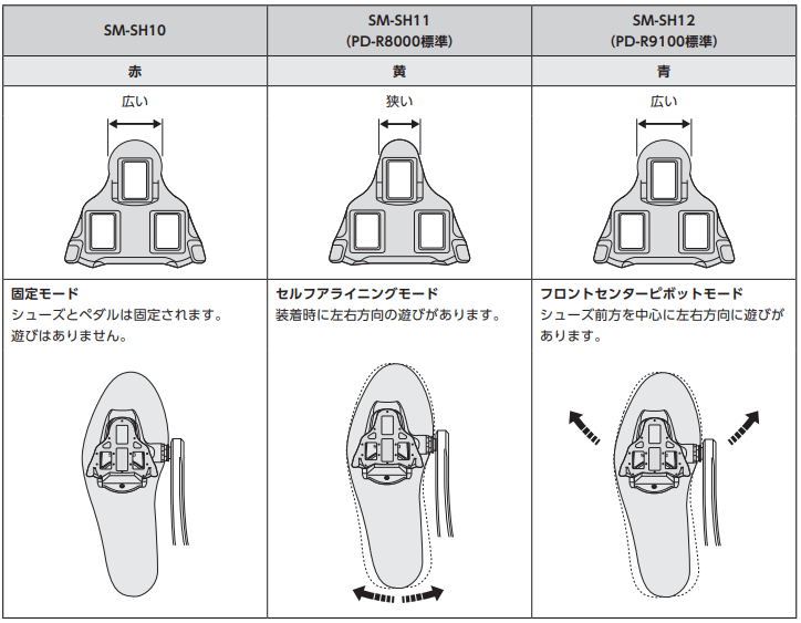 シマノSPD-SLクリートが新パッケージに 偽物クリートと比較する | すくみずログ