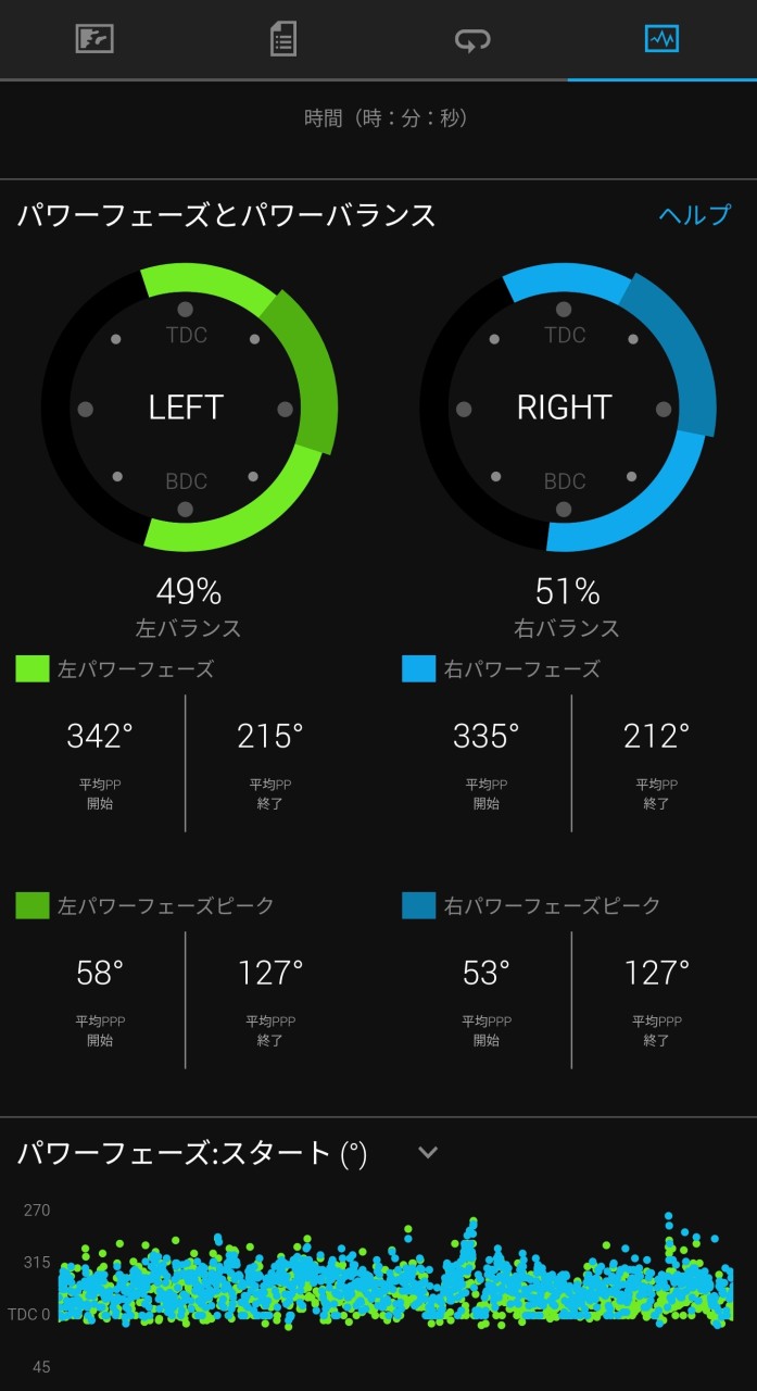 【レビュー】Favero Assioma Duo ～ペダリング解析もできるペダル型パワーメーター～ すくみずログ